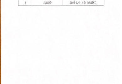 关于推荐泉州市鲤城区学校优秀班主任、先进德育工作者候选对象的公示