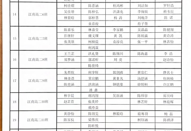 泉州富联娱乐2023—2024学年“五育之星”推选对象公示