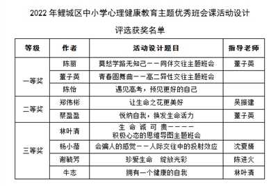 【喜报】泉州富联娱乐在鲤城区心理健康教育主题优秀班会设计评选中喜获佳绩